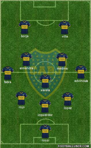 Boca Juniors Formation 2021