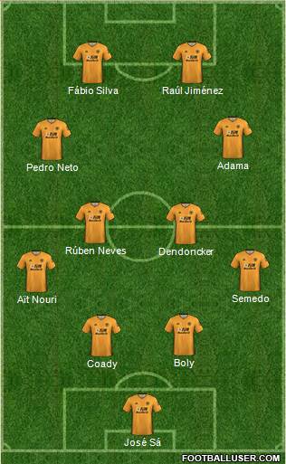 Wolverhampton Wanderers Formation 2021