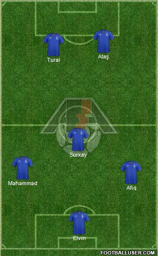 Azerbaijan Formation 2021
