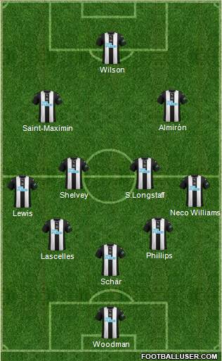 Newcastle United Formation 2021