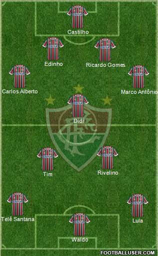 Fluminense FC Formation 2021