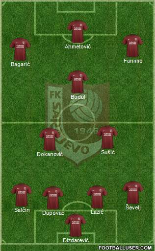 FK Sarajevo football formation