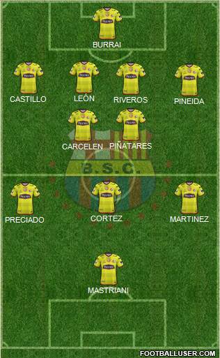 Barcelona SC Formation 2021