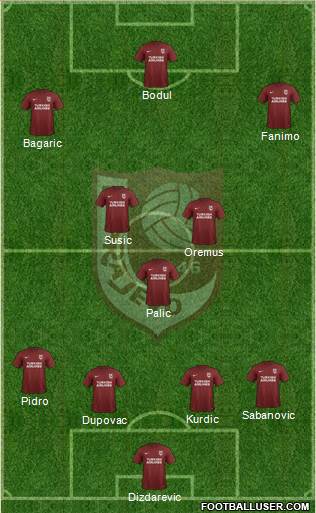 FK Sarajevo football formation