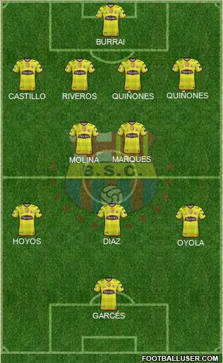 Barcelona SC Formation 2021