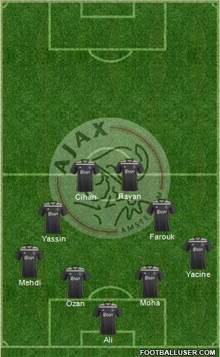 AFC Ajax Formation 2021