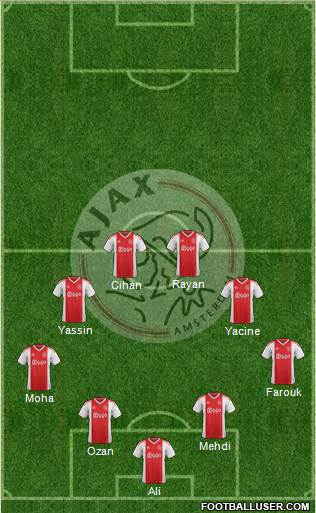 AFC Ajax Formation 2021