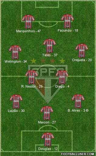 São Paulo FC Formation 2021