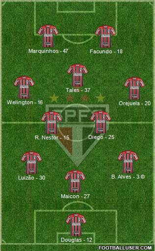 São Paulo FC Formation 2021