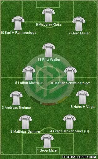 Germany Formation 2021