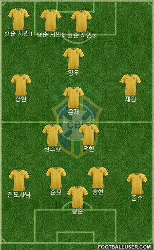 Brazil Formation 2021