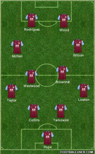 Burnley 4-4-2 football formation