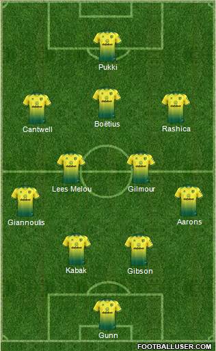Norwich City Formation 2021
