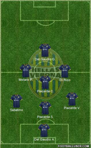 Hellas Verona Formation 2021