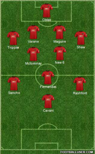 Manchester United Formation 2021