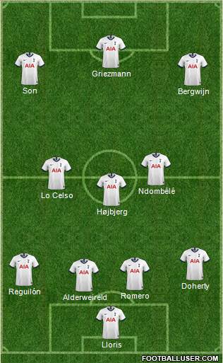 Tottenham Hotspur Formation 2021