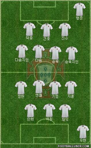 Portugal Formation 2021