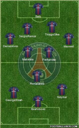 Paris Saint-Germain Formation 2021