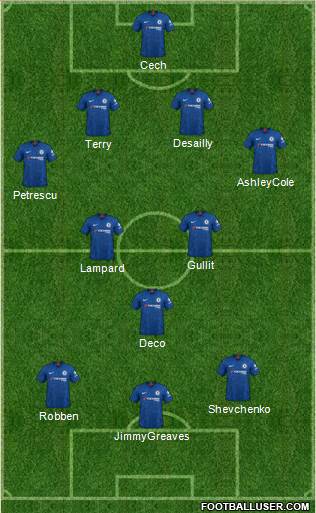Chelsea Formation 2021