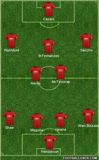 Manchester United Formation 2021