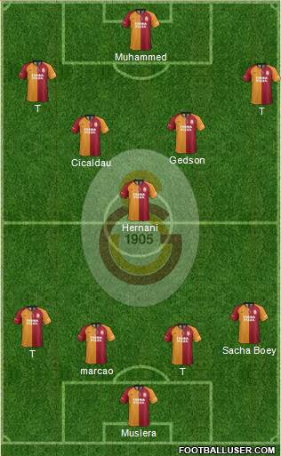 Galatasaray SK Formation 2021