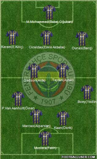 Fenerbahçe SK Formation 2021