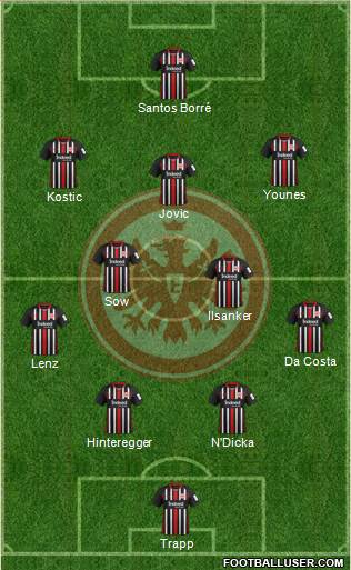Eintracht Frankfurt Formation 2021