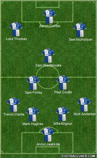 Bristol Rovers Formation 2021