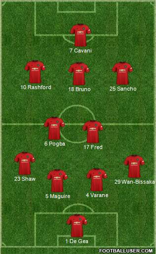 Manchester United Formation 2021