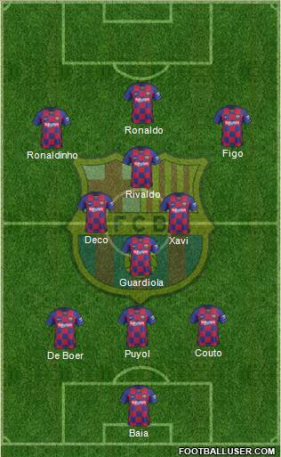 F.C. Barcelona Formation 2021