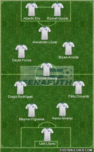Honduras Formation 2021