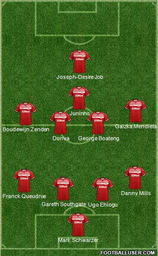 Middlesbrough Formation 2021
