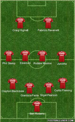 Middlesbrough 4-4-2 football formation