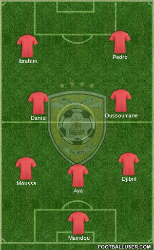 Defence Force FC Formation 2021