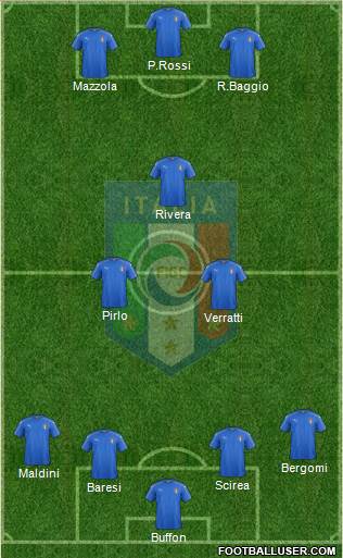 Italy Formation 2021