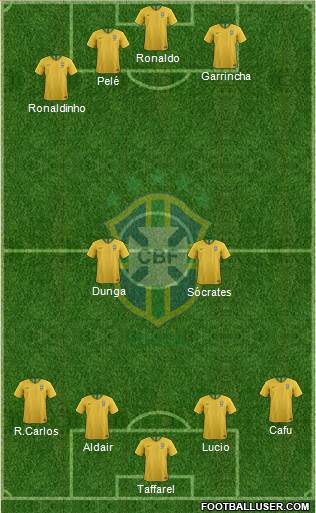 Brazil Formation 2021