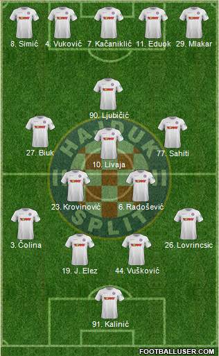 HNK Hajduk Formation 2021