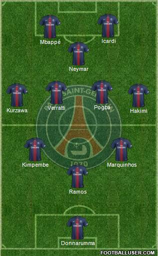 Paris Saint-Germain Formation 2021