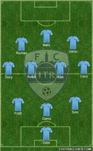 FC Nitra Formation 2021