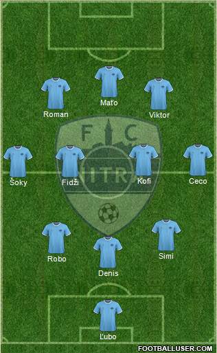 FC Nitra Formation 2021