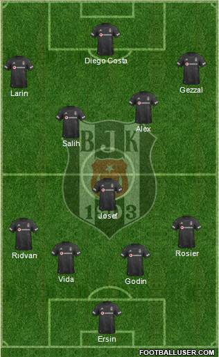 Besiktas JK Formation 2021