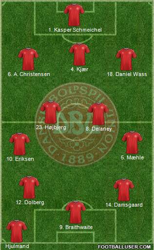 Denmark Formation 2021