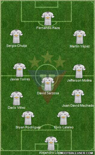 LDU de Quito Formation 2021