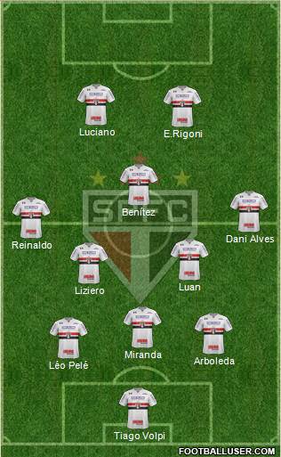 São Paulo FC Formation 2021