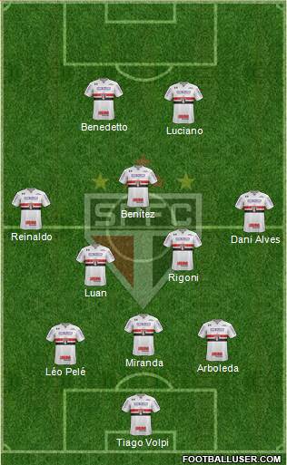 São Paulo FC Formation 2021