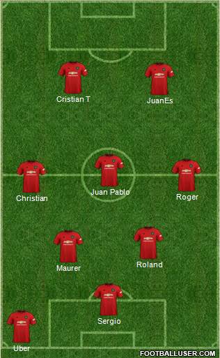 Manchester United Formation 2021