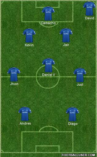 Everton Formation 2021