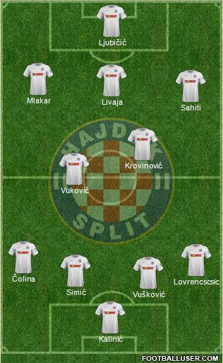 HNK Hajduk Formation 2021