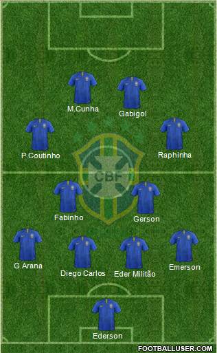 Brazil Formation 2021