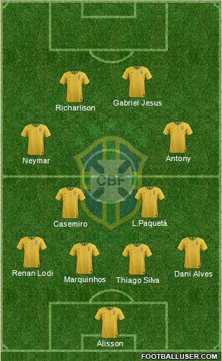 Brazil Formation 2021
